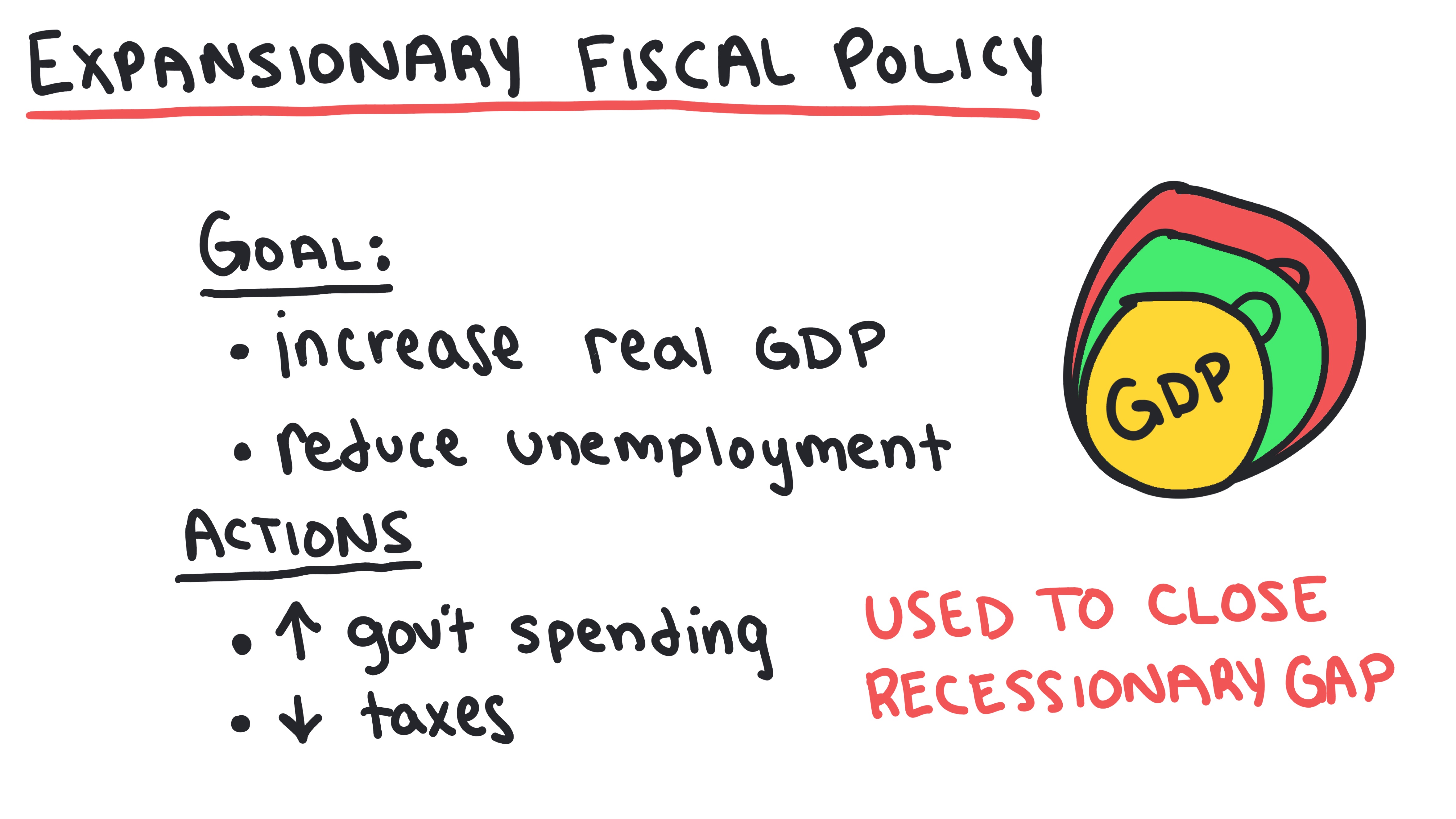 Fiscal Policy 13